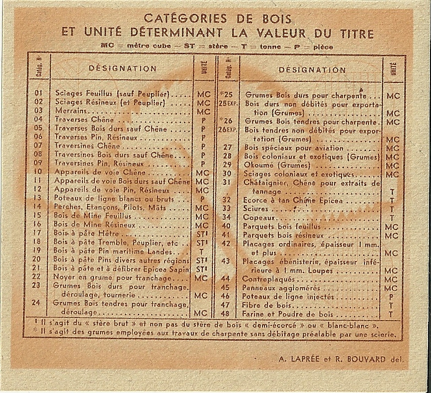 SECTION DU BOIS - Bon BS - BON-MATIERE POUR 50 Cinquante UNITES - 293,888 - DOS